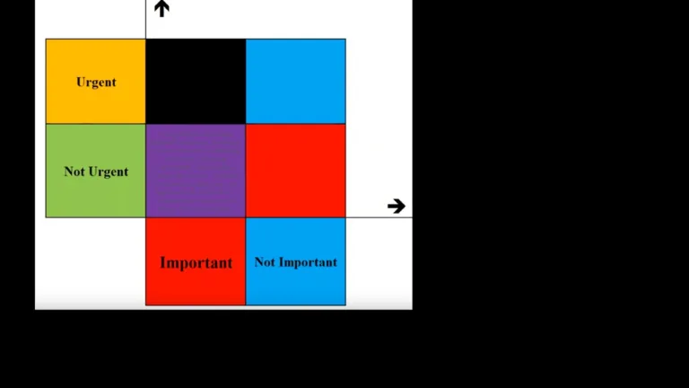 Ep. 14: Where to improve your business – Important but Not Urgent